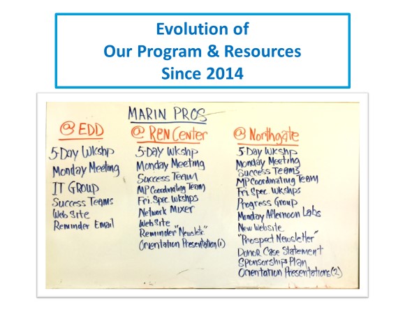 mp-evolution---hist-organ.jpg